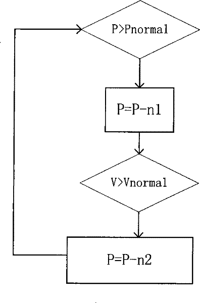 Method for controlling start procedure of electric ballast of high-strength air discharge lamp