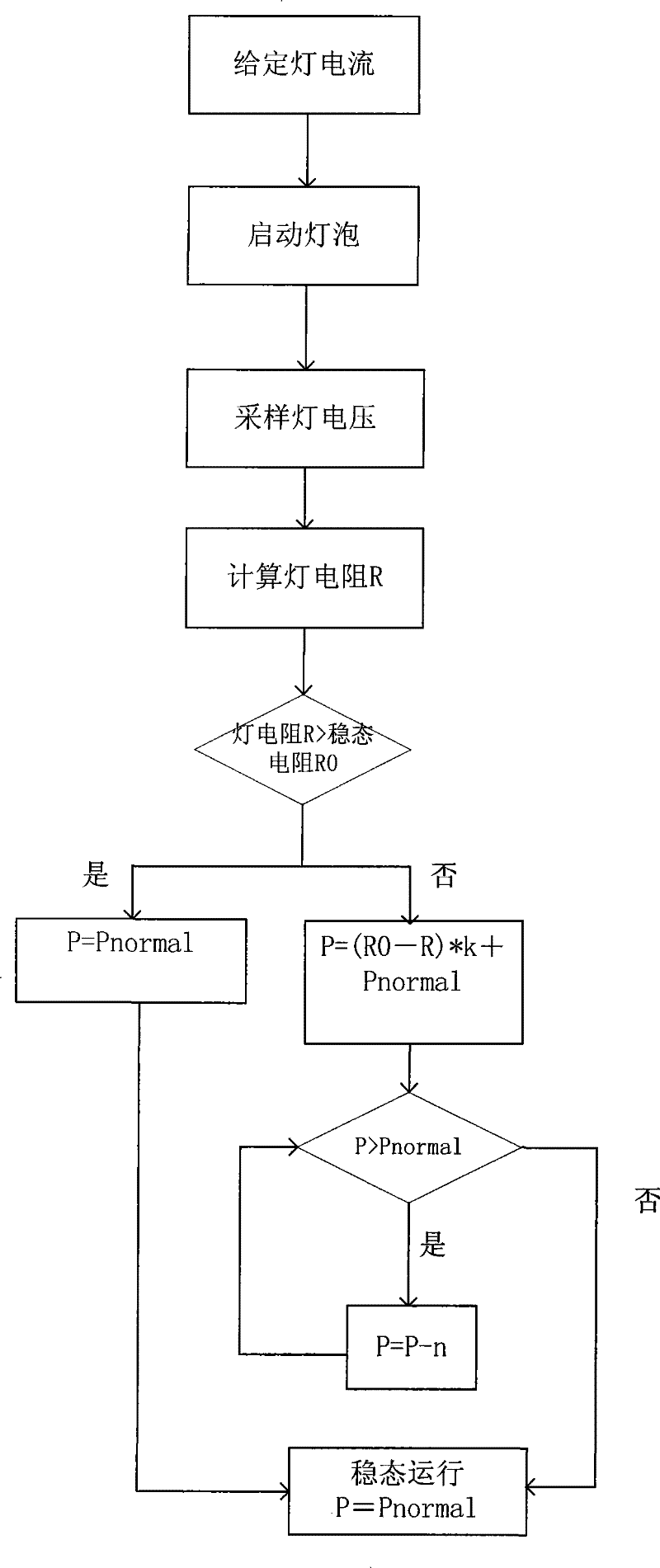 Method for controlling start procedure of electric ballast of high-strength air discharge lamp