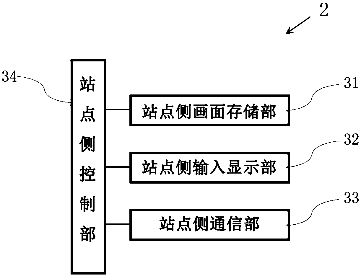 Community diagnosis and treatment reservation service system