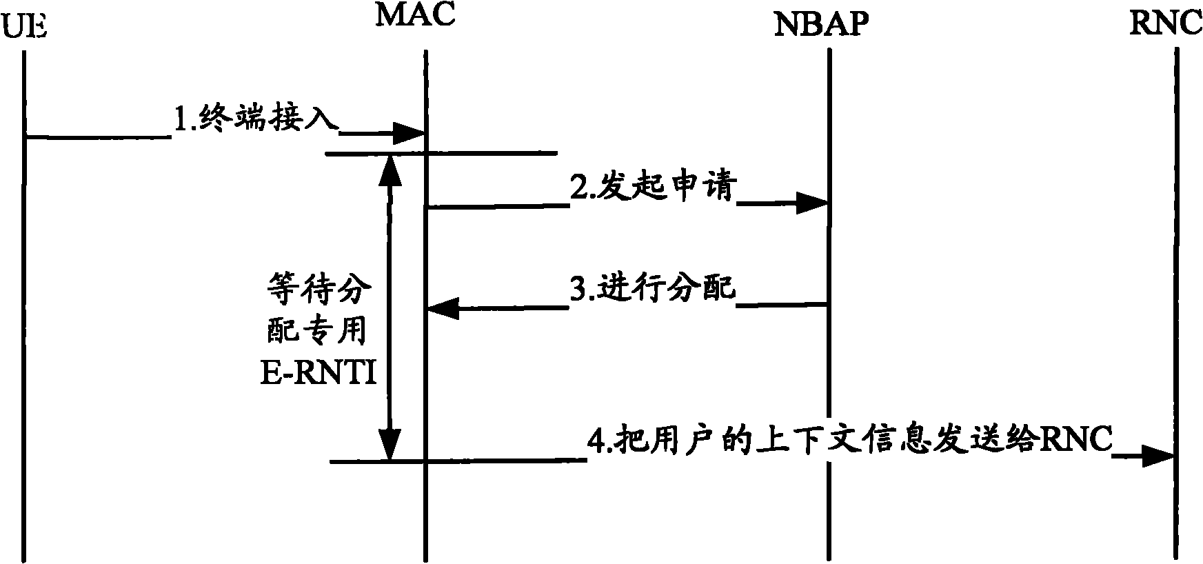 Method and equipment for sending context information