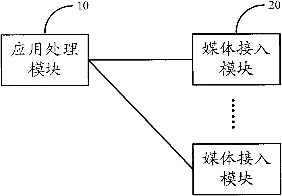Method and equipment for sending context information