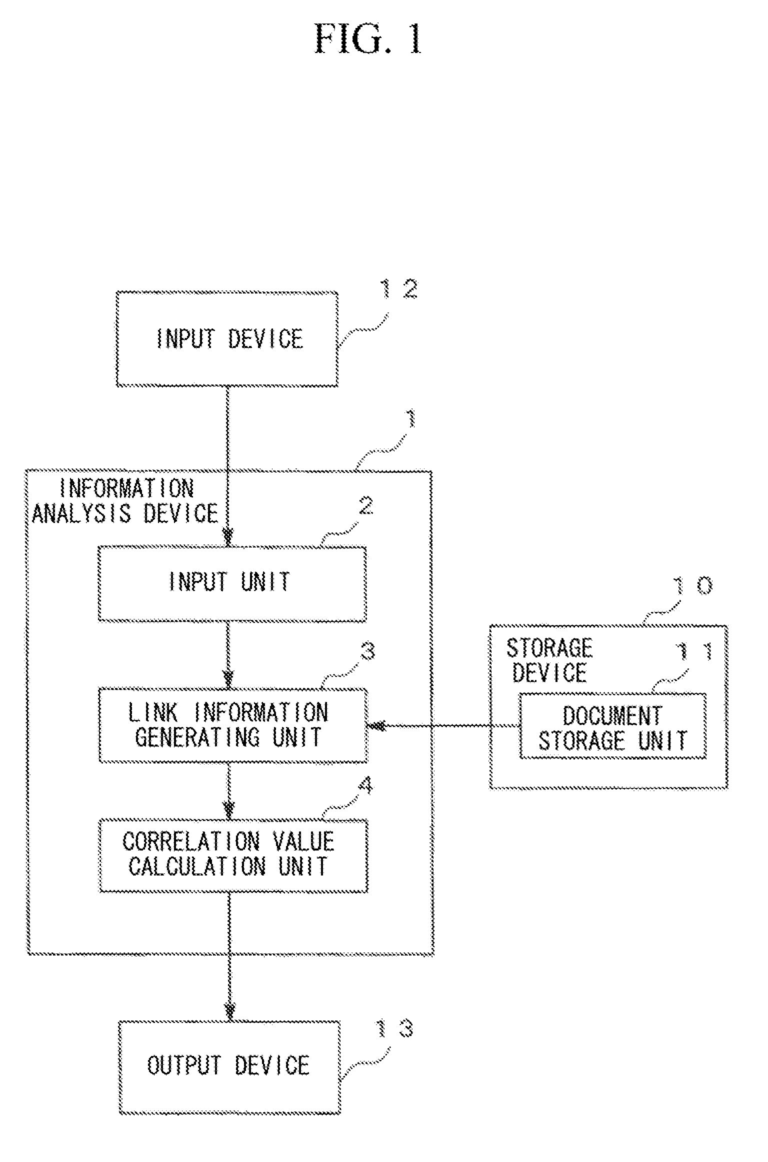 Information analysis device, information analysis method, and program