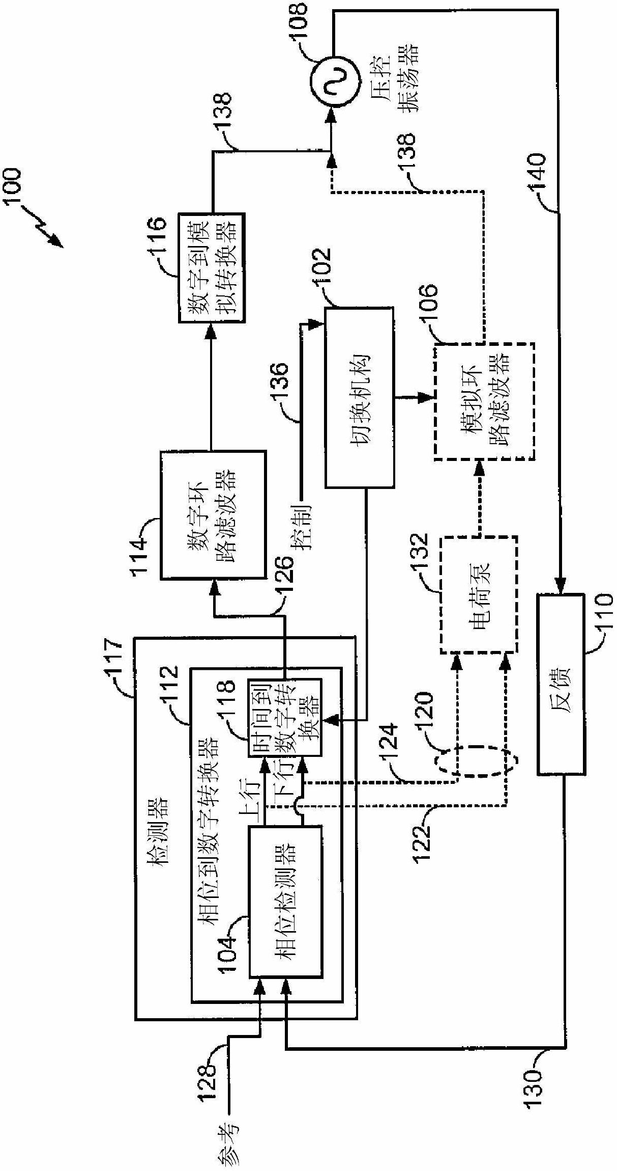 Configurable digital-analog phase locked loop