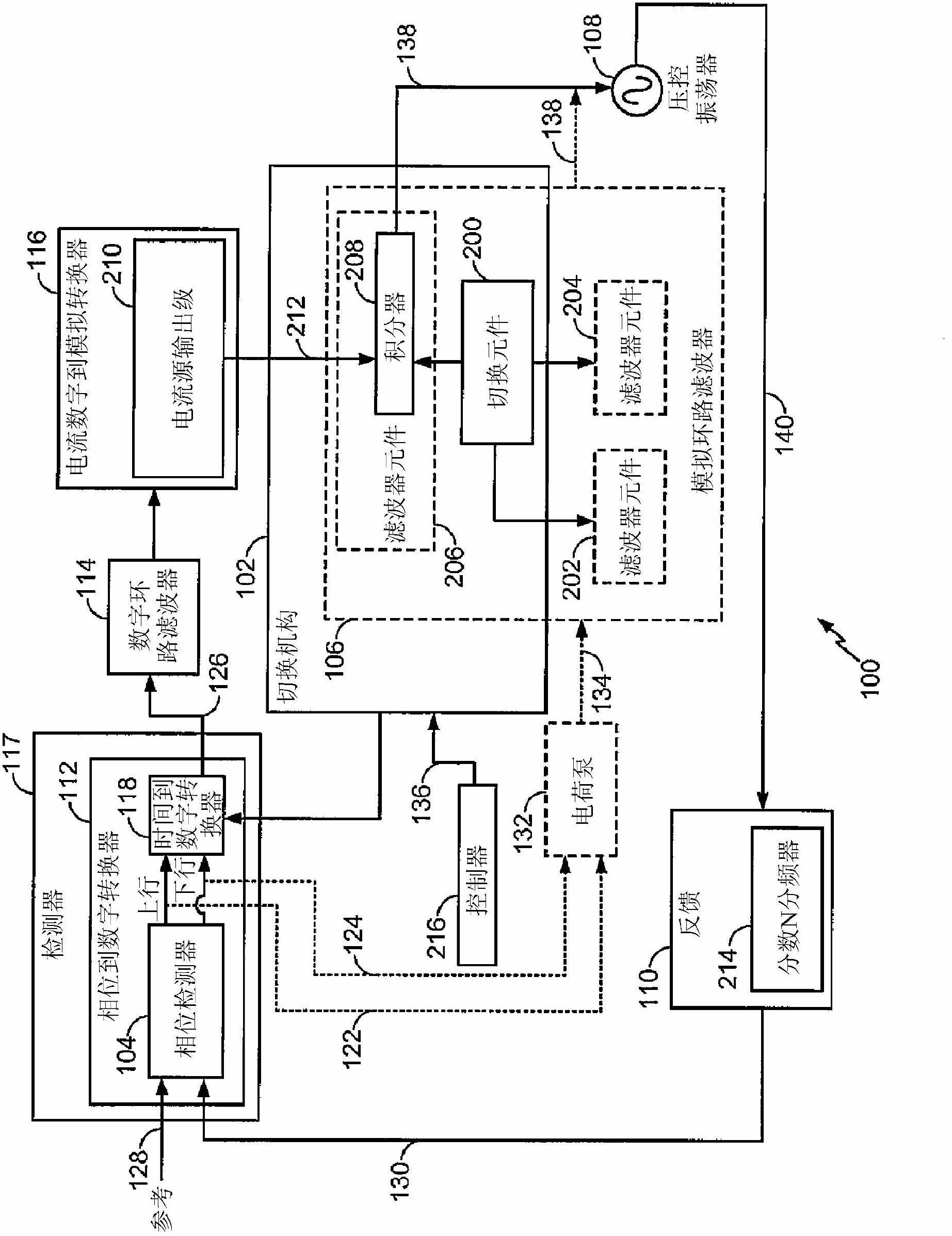 Configurable digital-analog phase locked loop