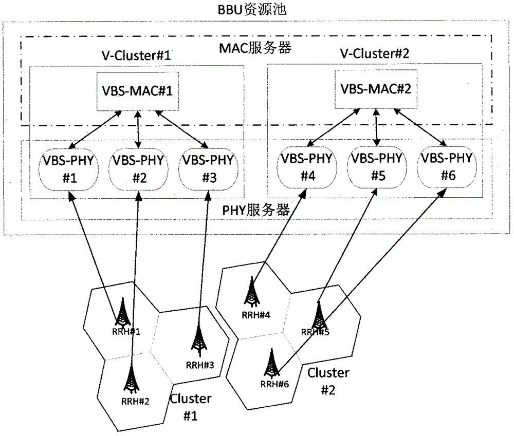Method for dynamically configuring computing resource and data link in C-RAN network based on SDN