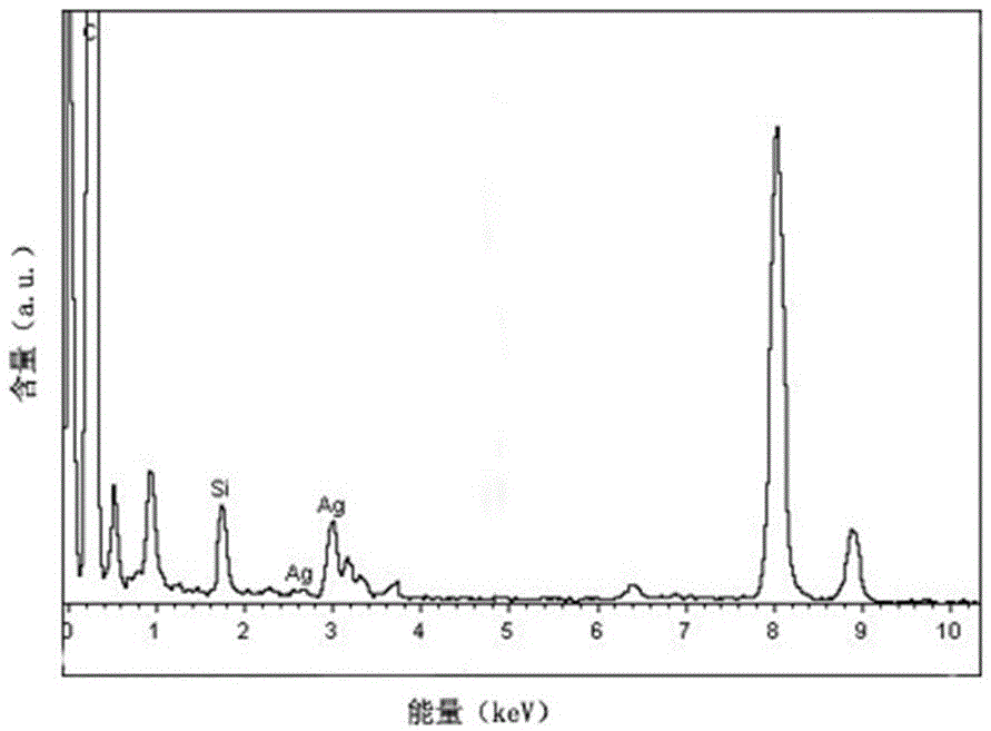 Carbon material modified by metal nanoparticles and preparation method thereof