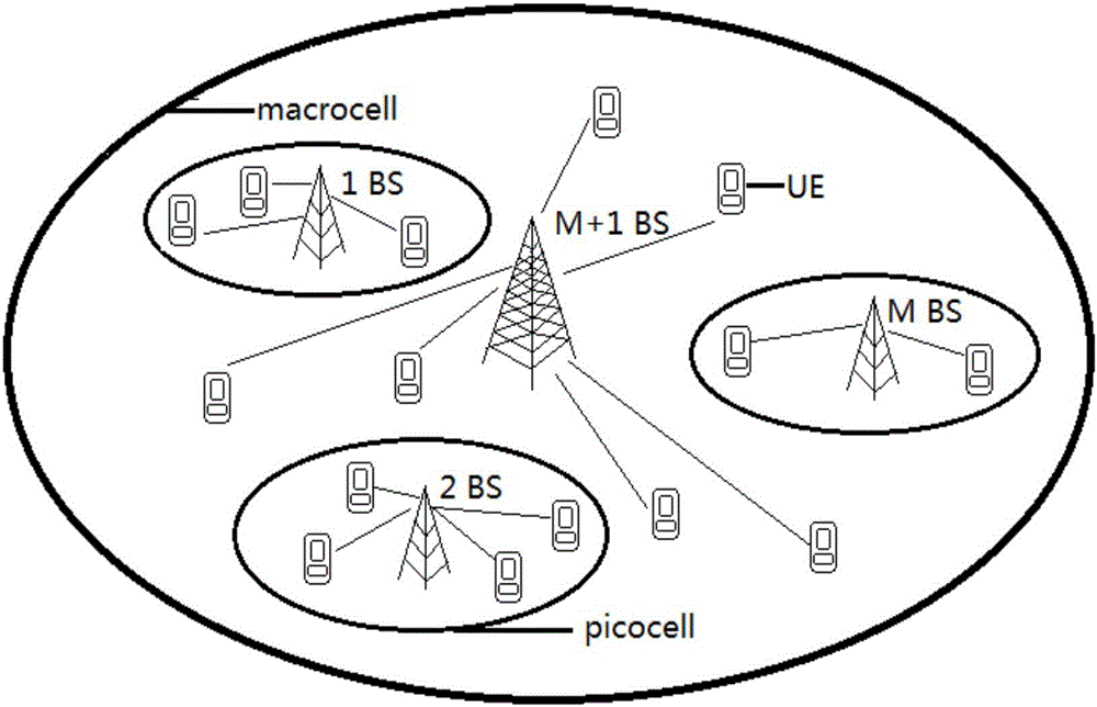 Heterogeneous network multicast transmission proportionally fair sub-carrier allocation algorithm