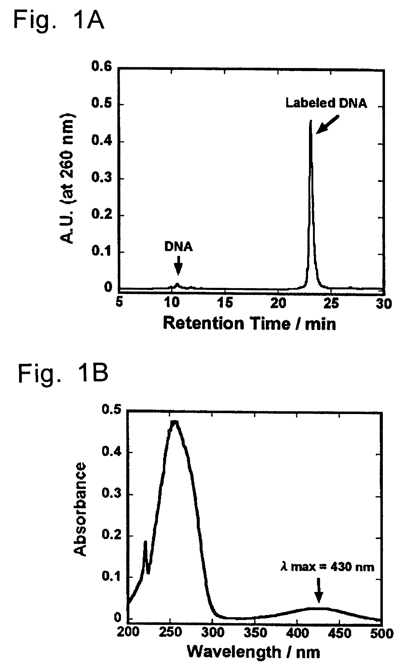 Method of detecting biological molecules, and labeling dye and labeling kit used for the same