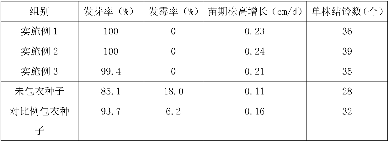 Long stapled cotton seed coating agent and use method for same