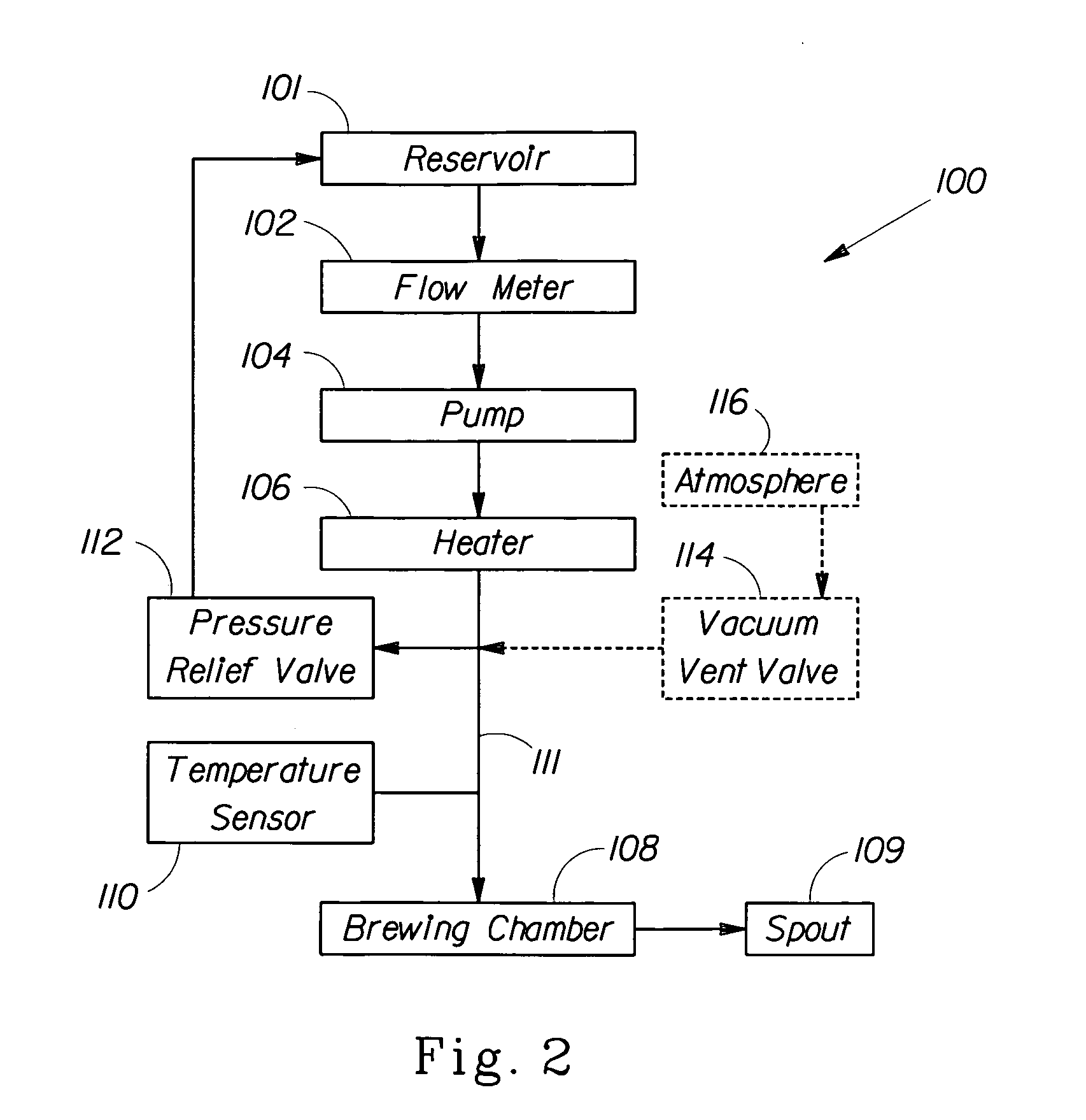 Method and device for brewing beverages