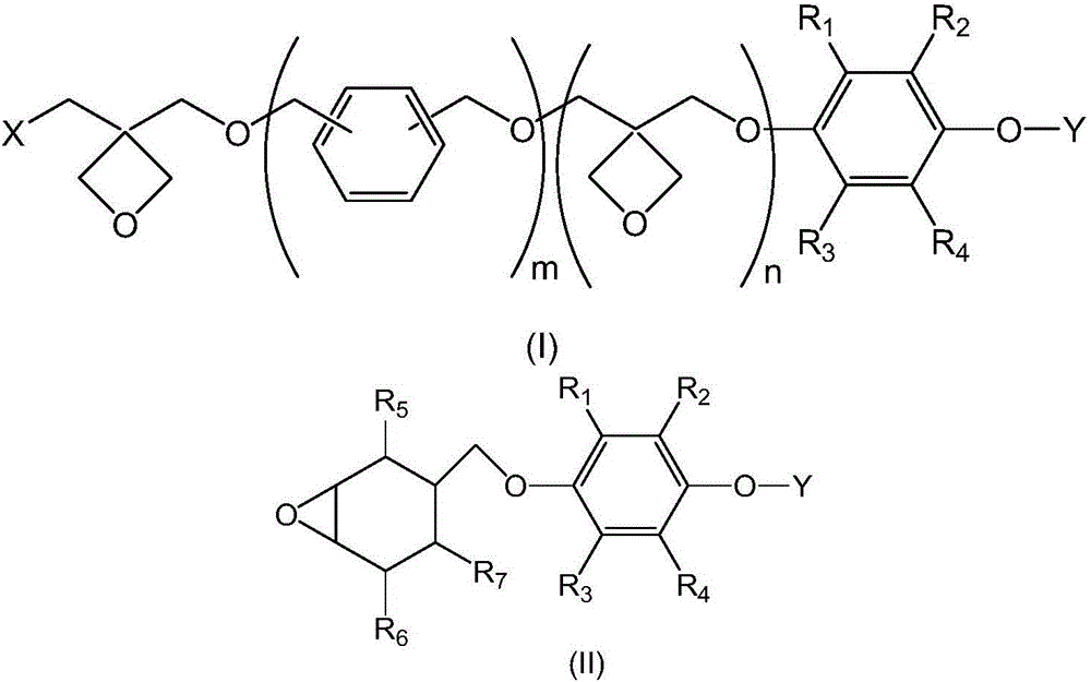 Cationic polymerization monomers, and synthesis and application thereof