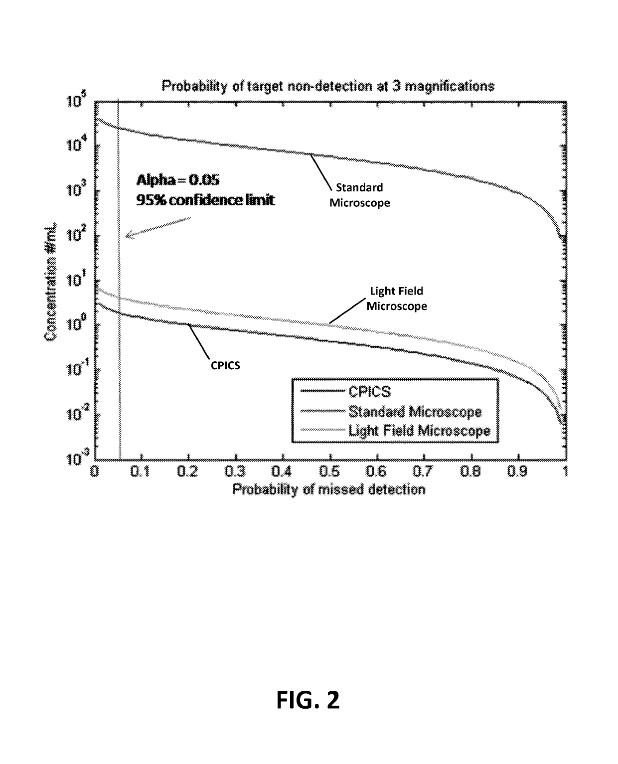 System for rapid assessment of water quality and harmful algal bloom toxins