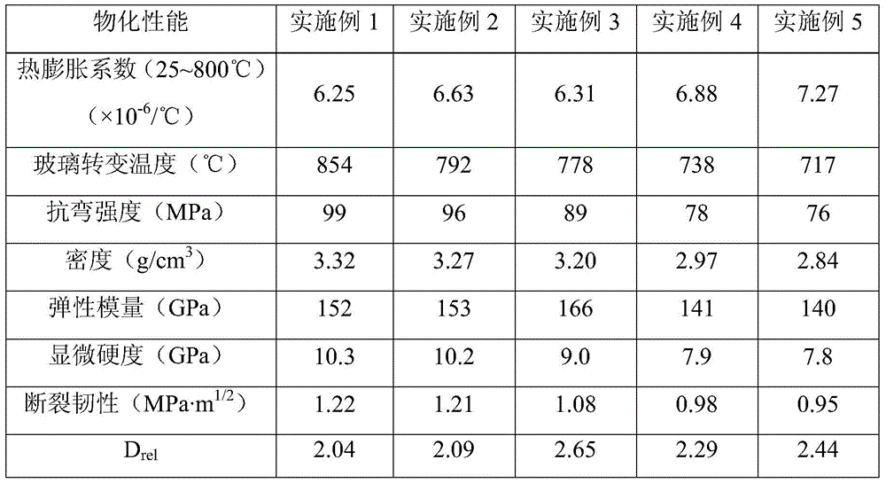 Oxygen-nitrogen glass material with high elastic energy dissipation capacity and preparation method thereof