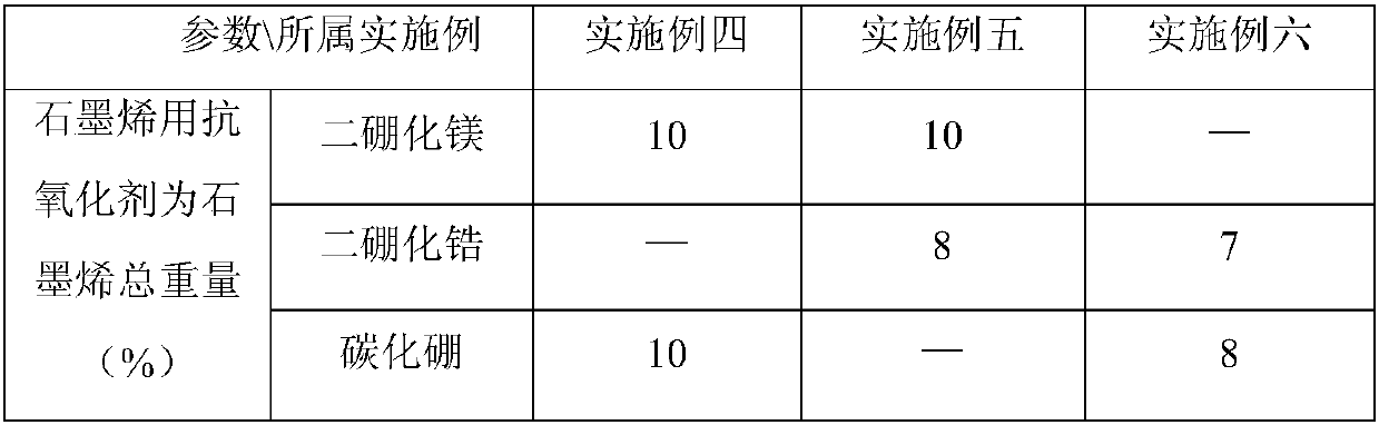 High performance anhydrous stemming containing graphene and preparation method of high-performance anhydrous stemming