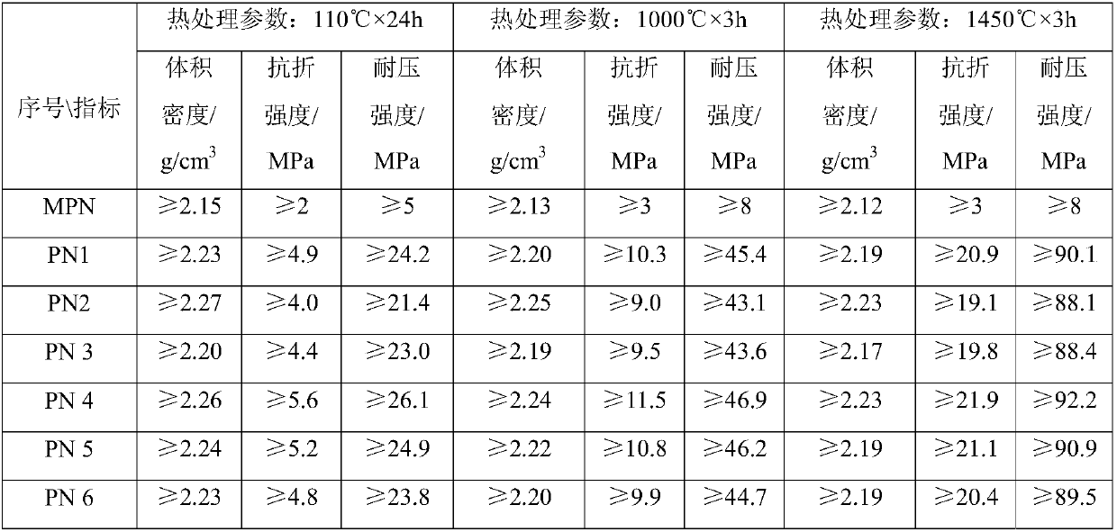 High performance anhydrous stemming containing graphene and preparation method of high-performance anhydrous stemming