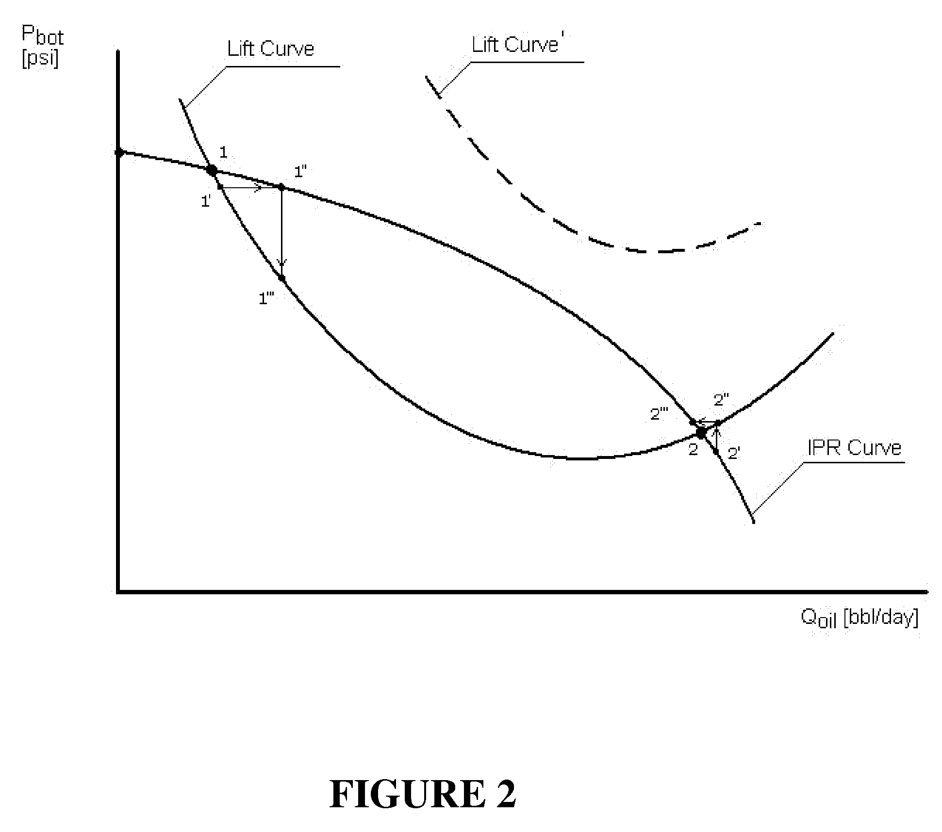 Bottomhole tool and a method for enhanced oil production and stabilization of wells with high gas-to-oil ratio