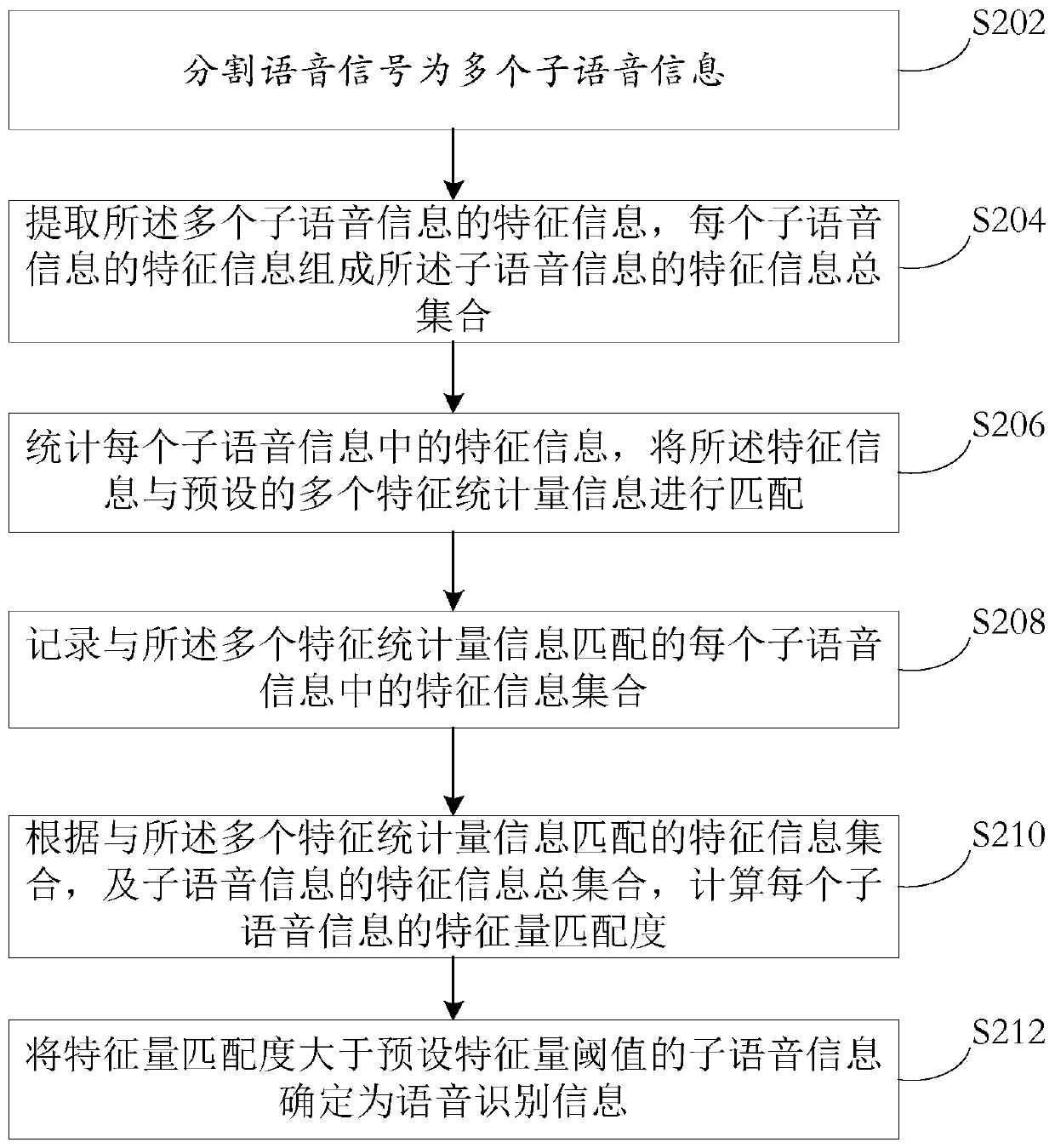 Emotion recognition method and device, electronic device and readable storage medium