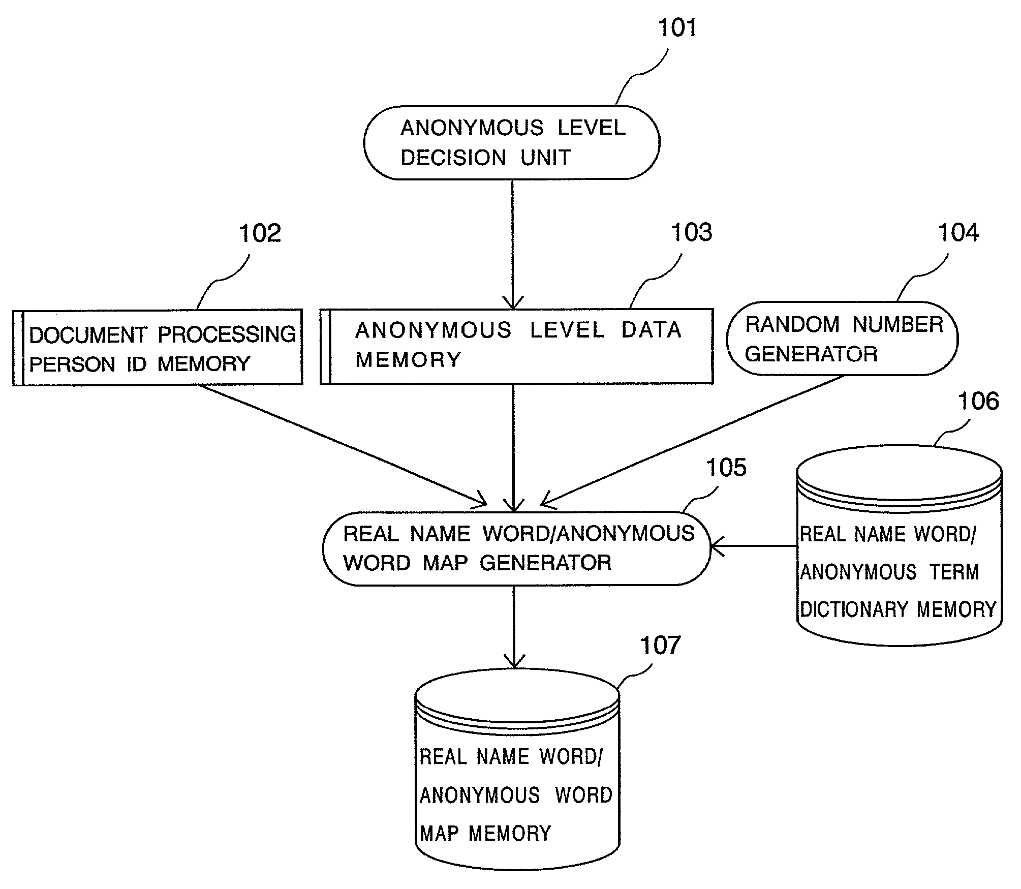 Apparatus and method for creating a map of a real name word to an anonymous word for an electronic document