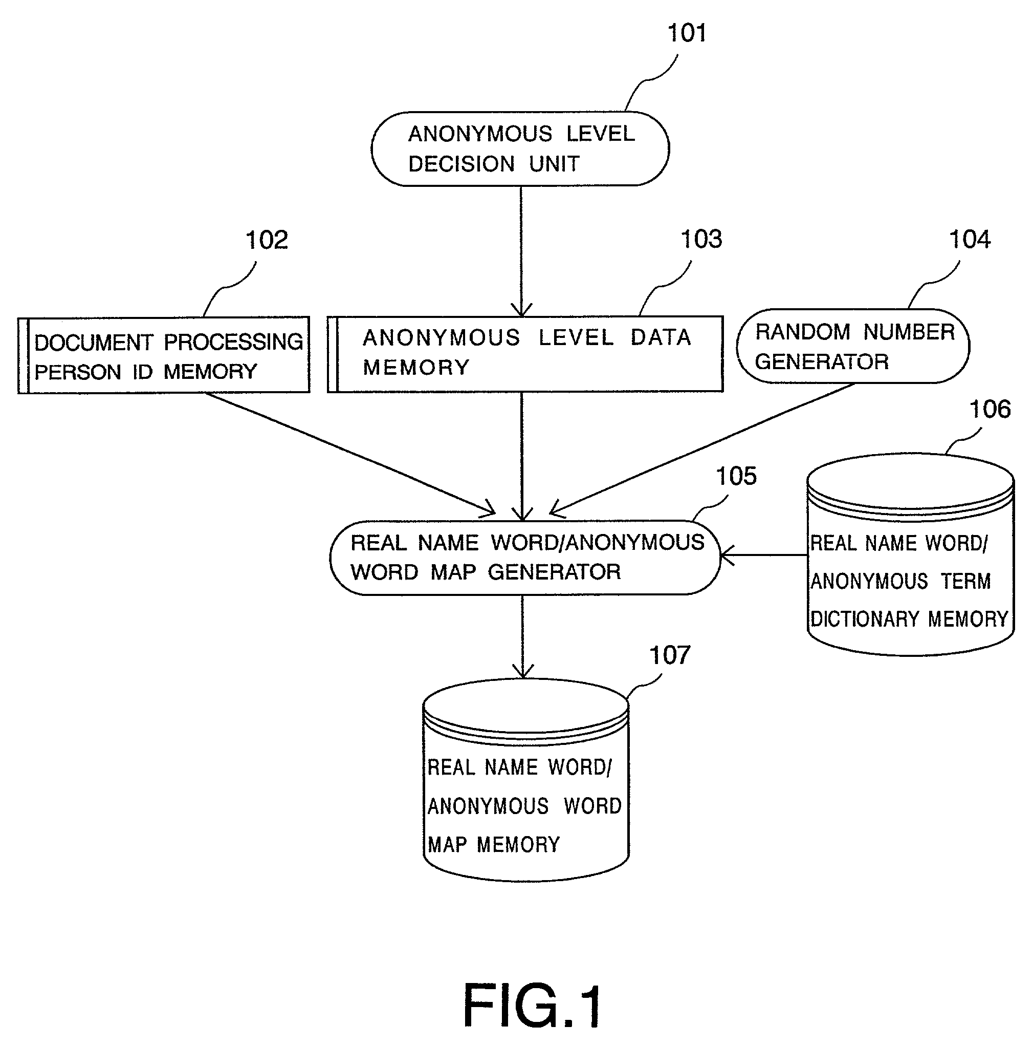 Apparatus and method for creating a map of a real name word to an anonymous word for an electronic document
