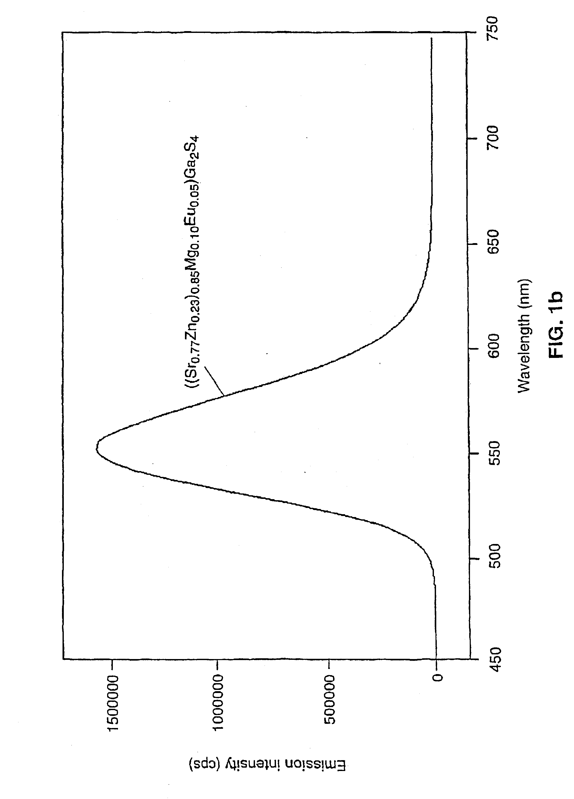 Light emitting device for generating specific colored light, including white light