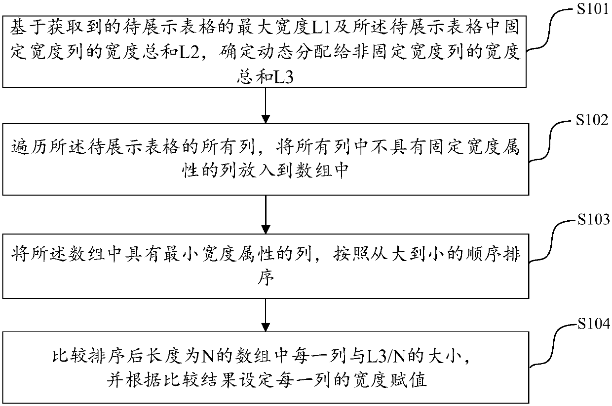 Column width fixed display method and device based on WEB ultra-wide table and electronic device