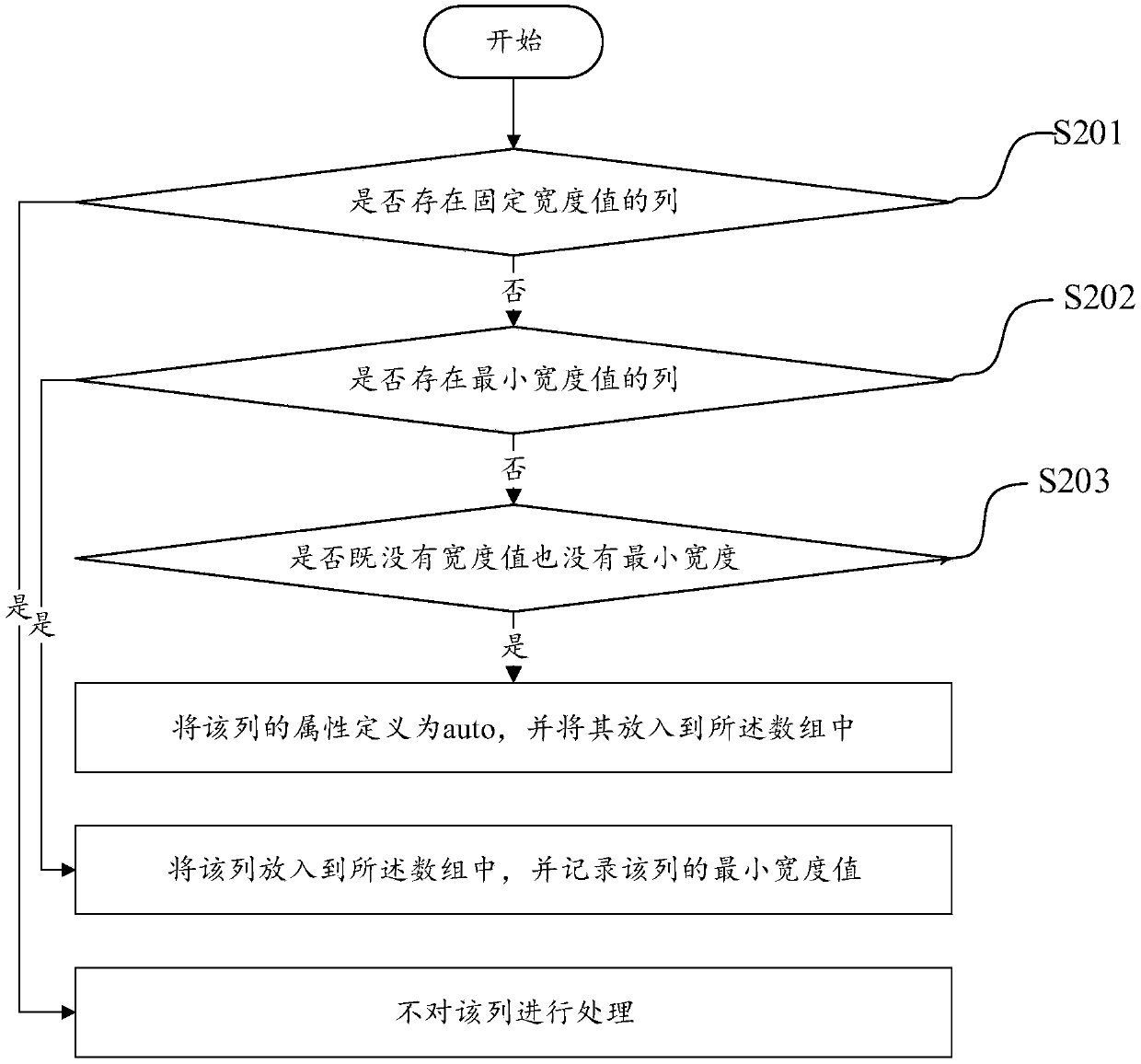 Column width fixed display method and device based on WEB ultra-wide table and electronic device