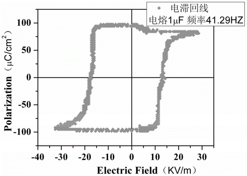 Single-phase multiferroic m-type lead ferrite ceramic material and preparation method thereof