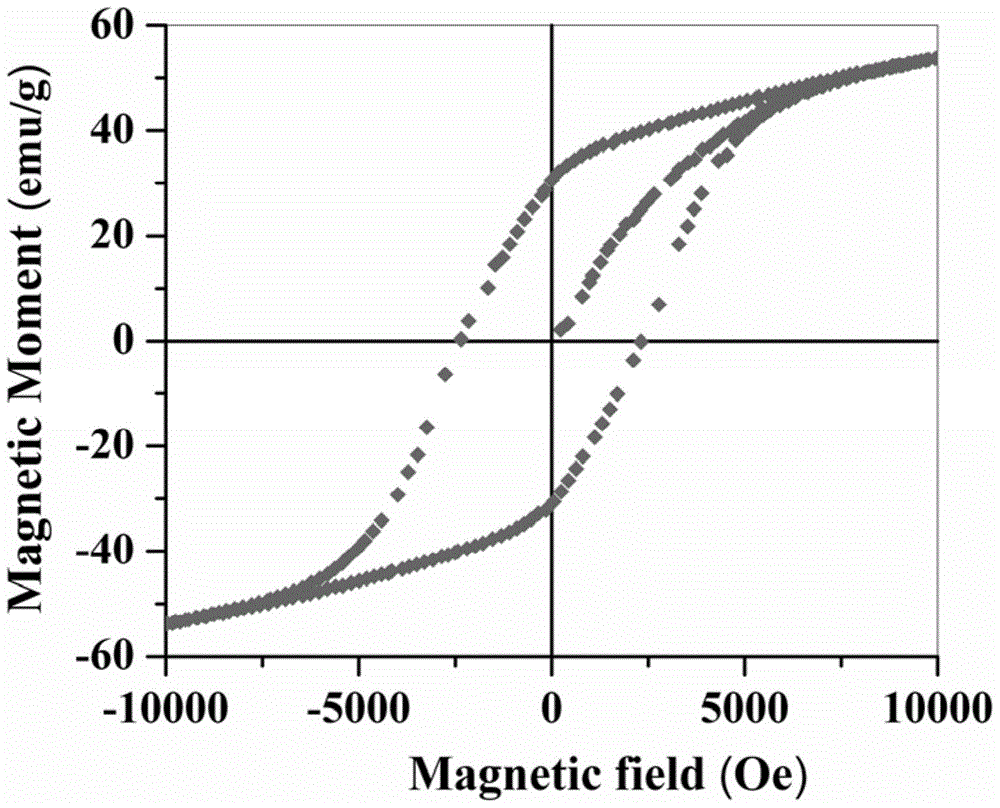 Single-phase multiferroic m-type lead ferrite ceramic material and preparation method thereof