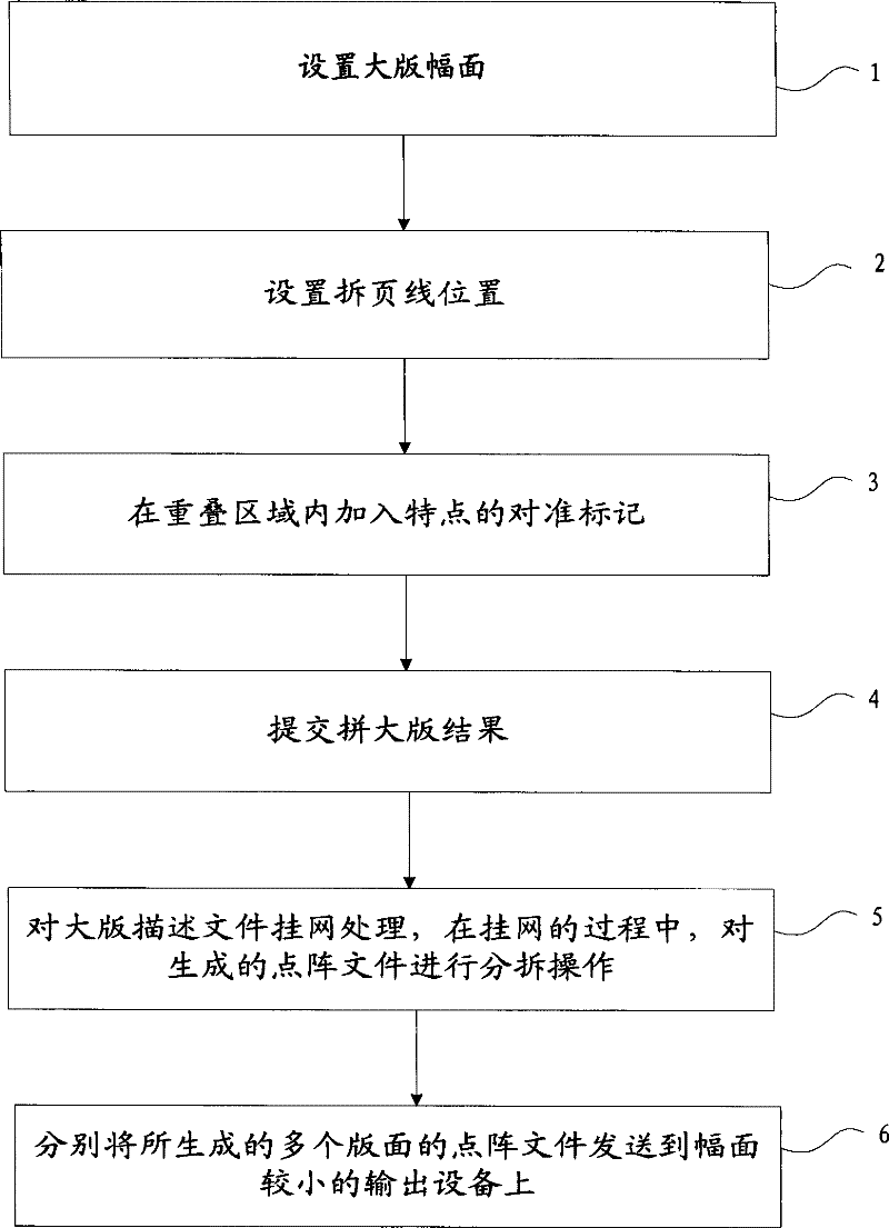 Page splitting method and device