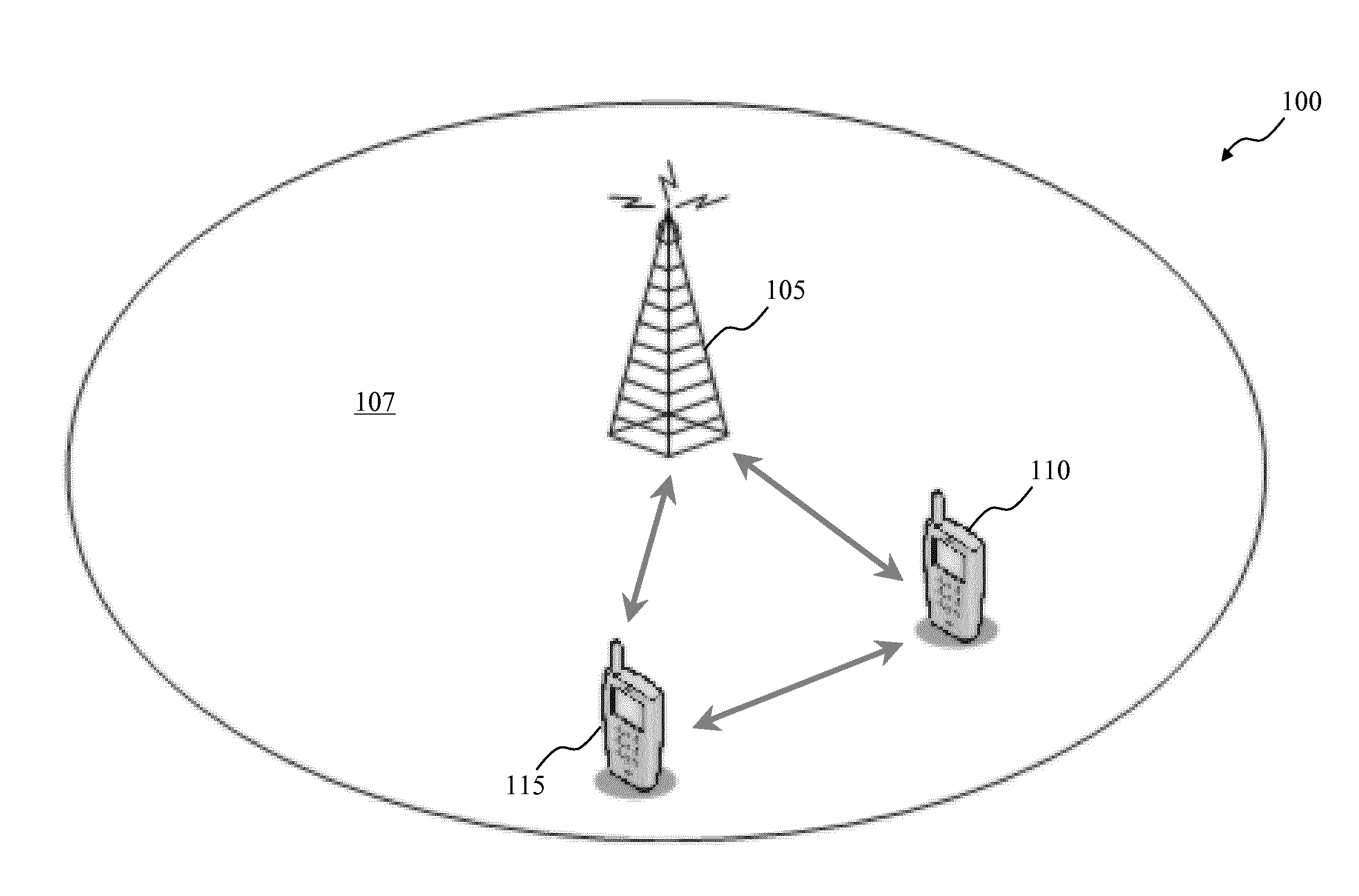 Device-to-device communication management in mobile communication networks