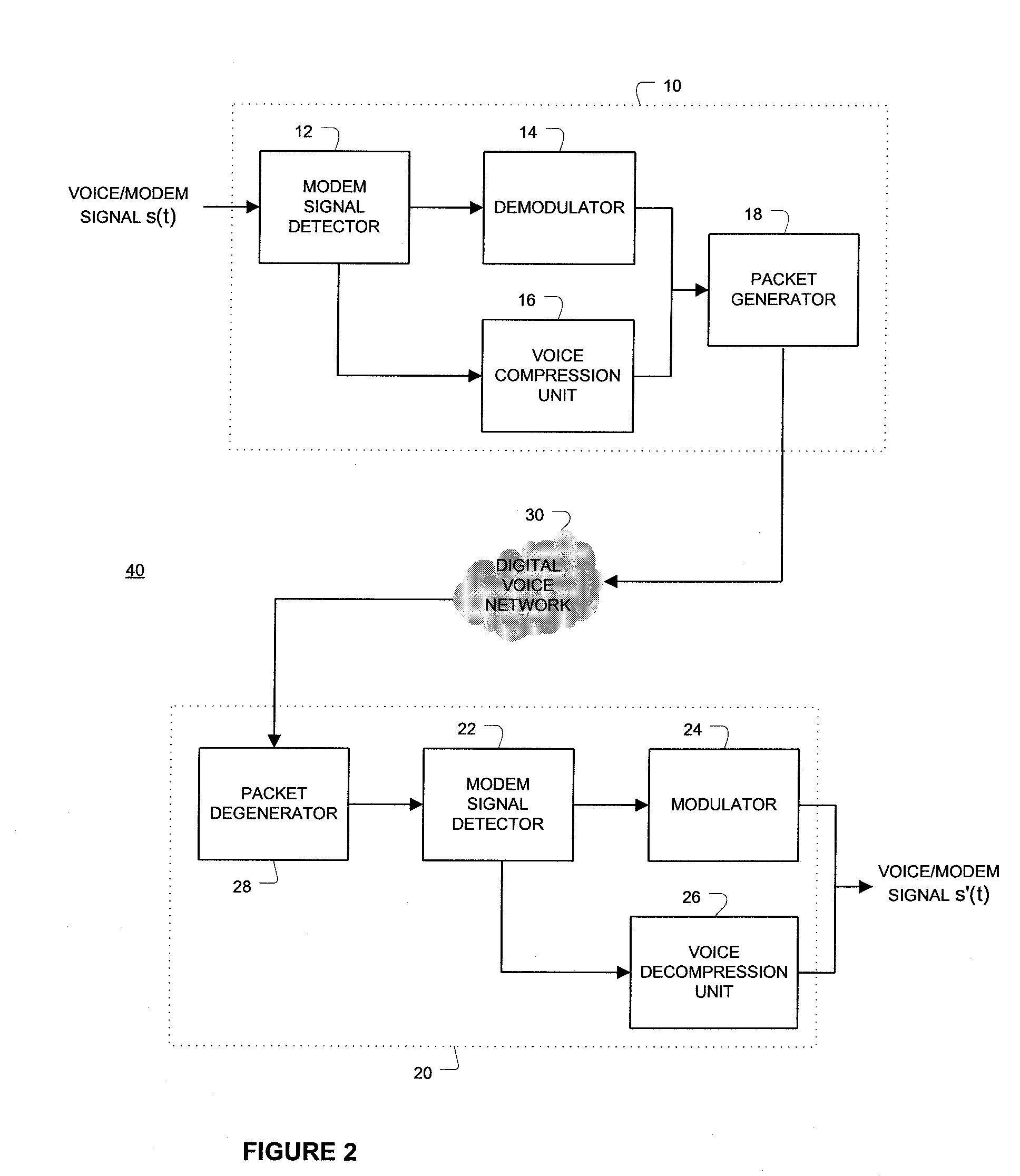 Method and apparatus for coding modem signals for transmission over voice networks