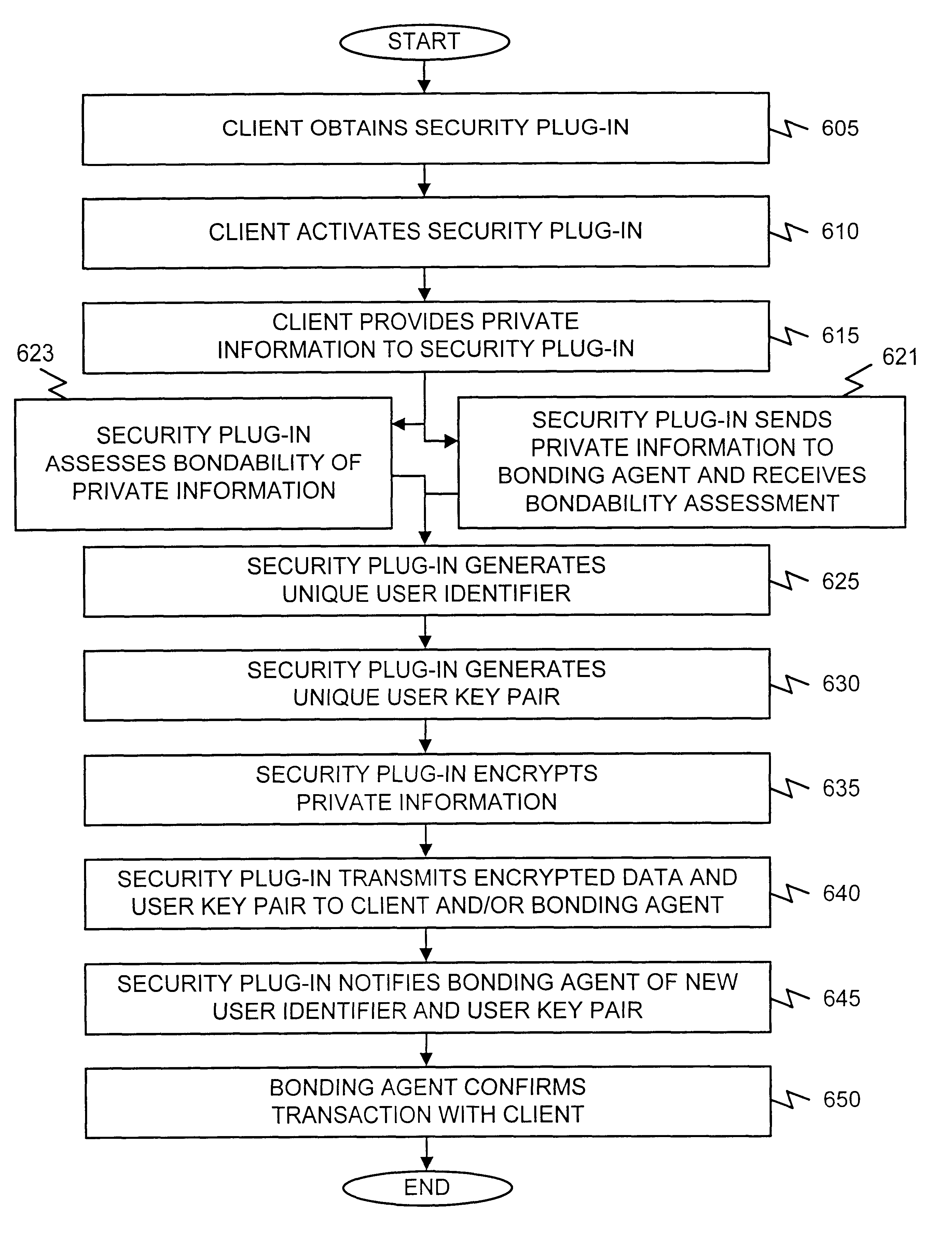 Systems and methods for protecting private information