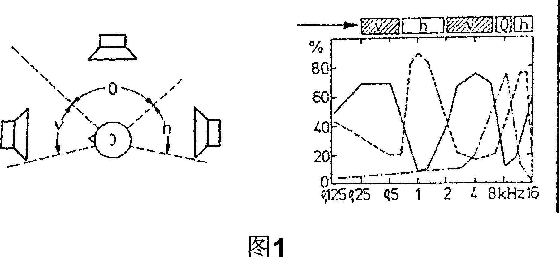 Method for automatically equalizing a sound system