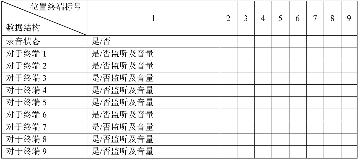 A multi-channel voice communication simulation system and method for a flight simulator