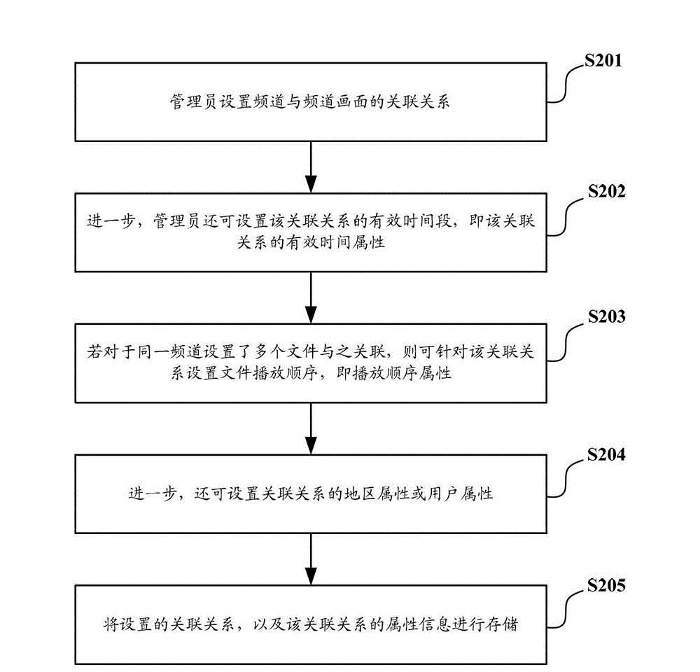 Set top box and method of playing frames in channel switching process of set top box