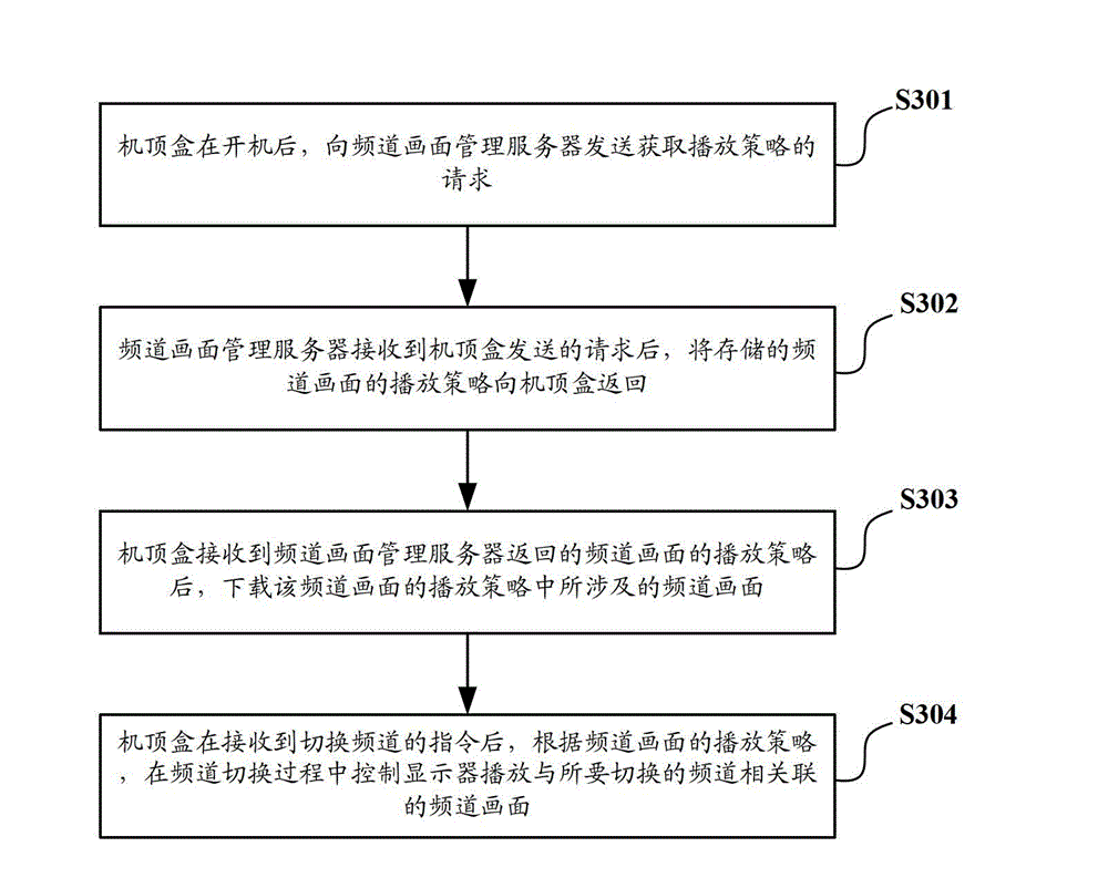 Set top box and method of playing frames in channel switching process of set top box