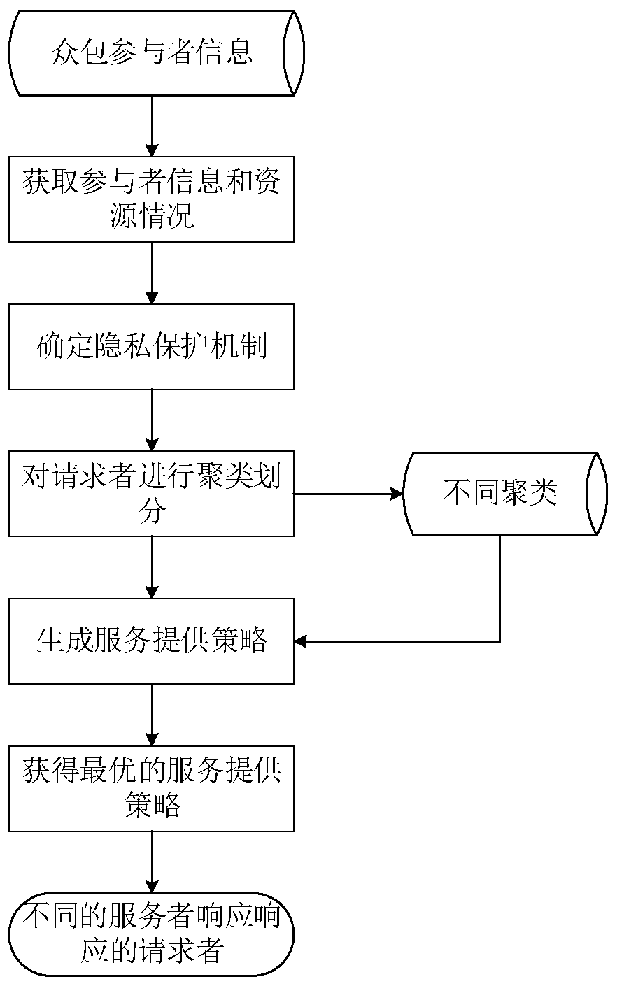 Decentralized video stream service method and system supported by mobile crowdsourcing