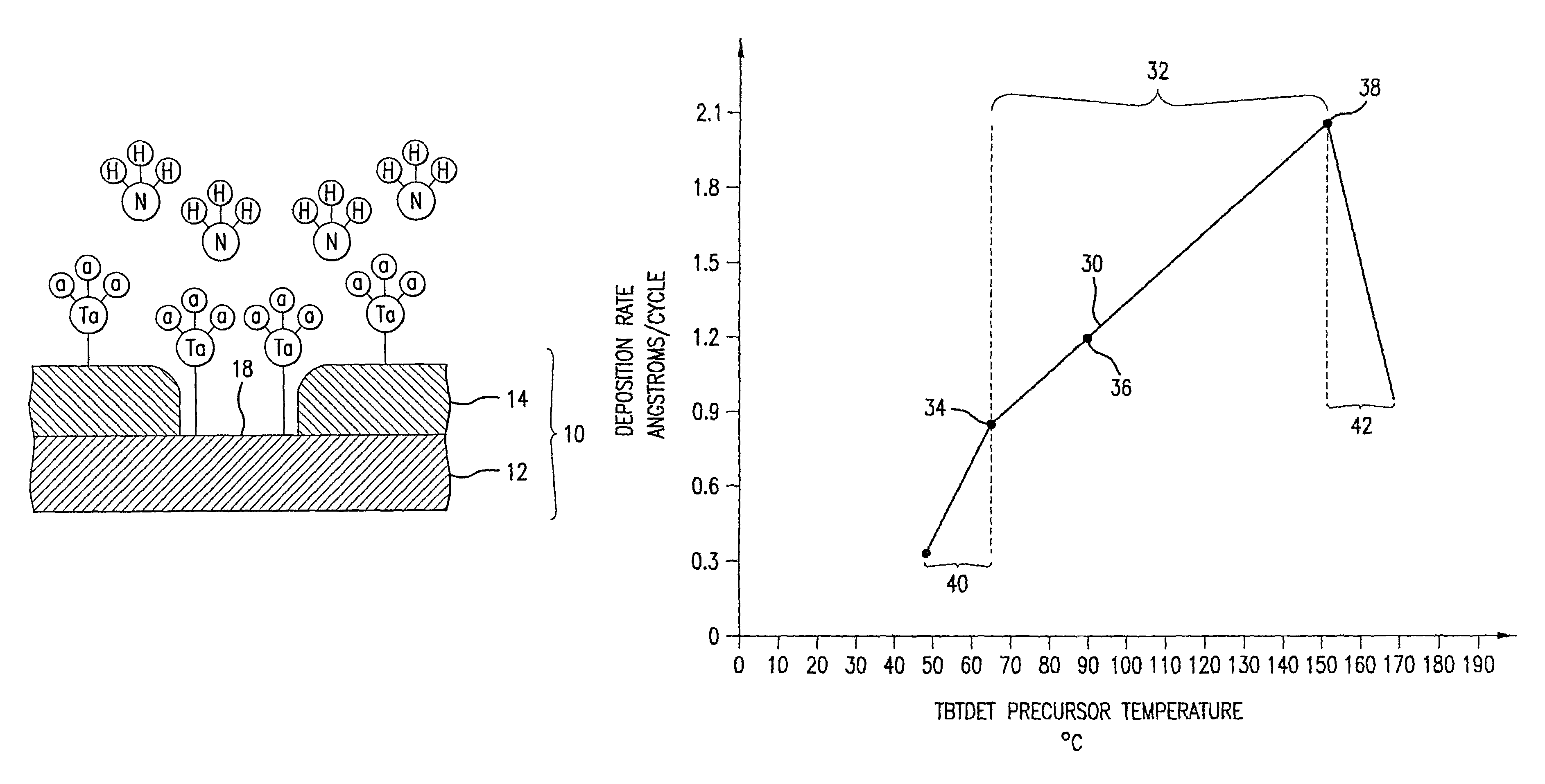 Sequential deposition of tantalum nitride using a tantalum-containing precursor and a nitrogen-containing precursor