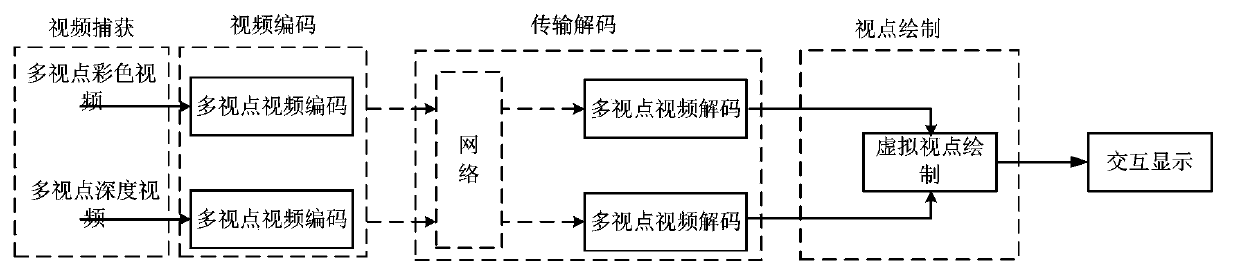 Post-processing method for depth image