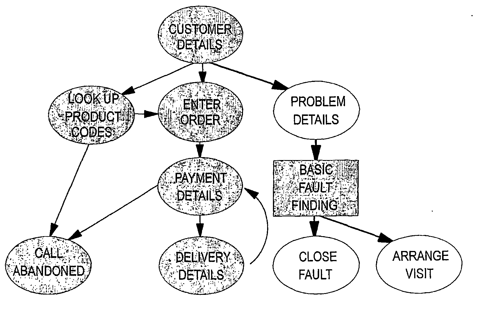 System and Method for Analysing Communication Streams