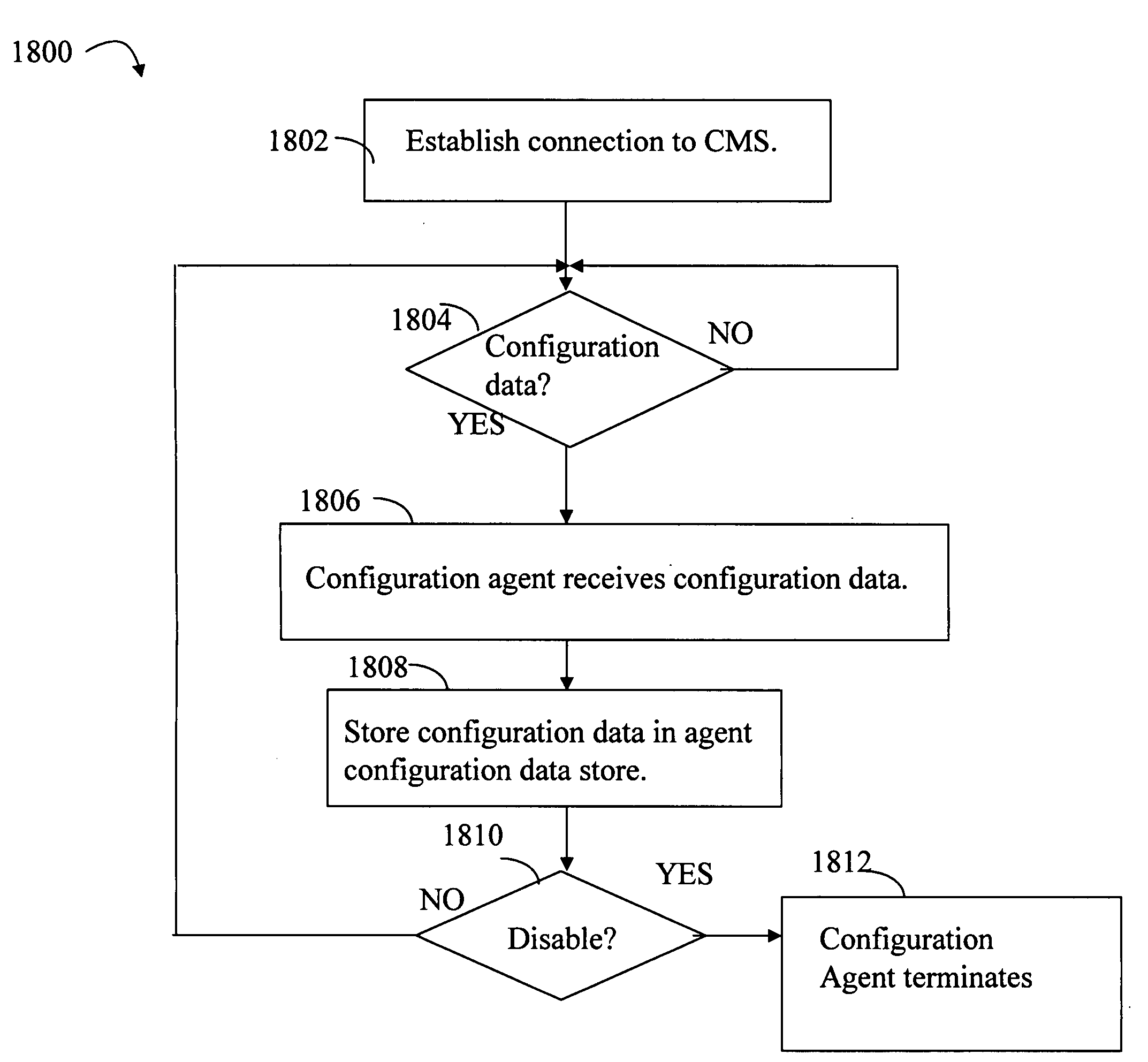 Techniques for agent configuration