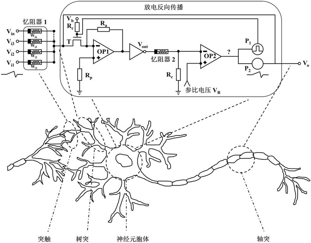 Memristor-based neuron circuit
