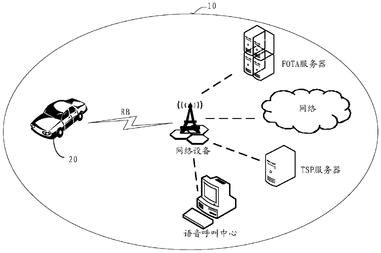 Voice call method, device and system