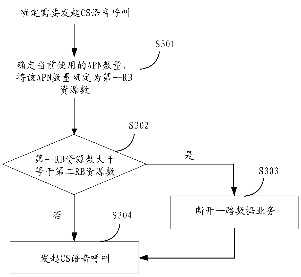 Voice call method, device and system