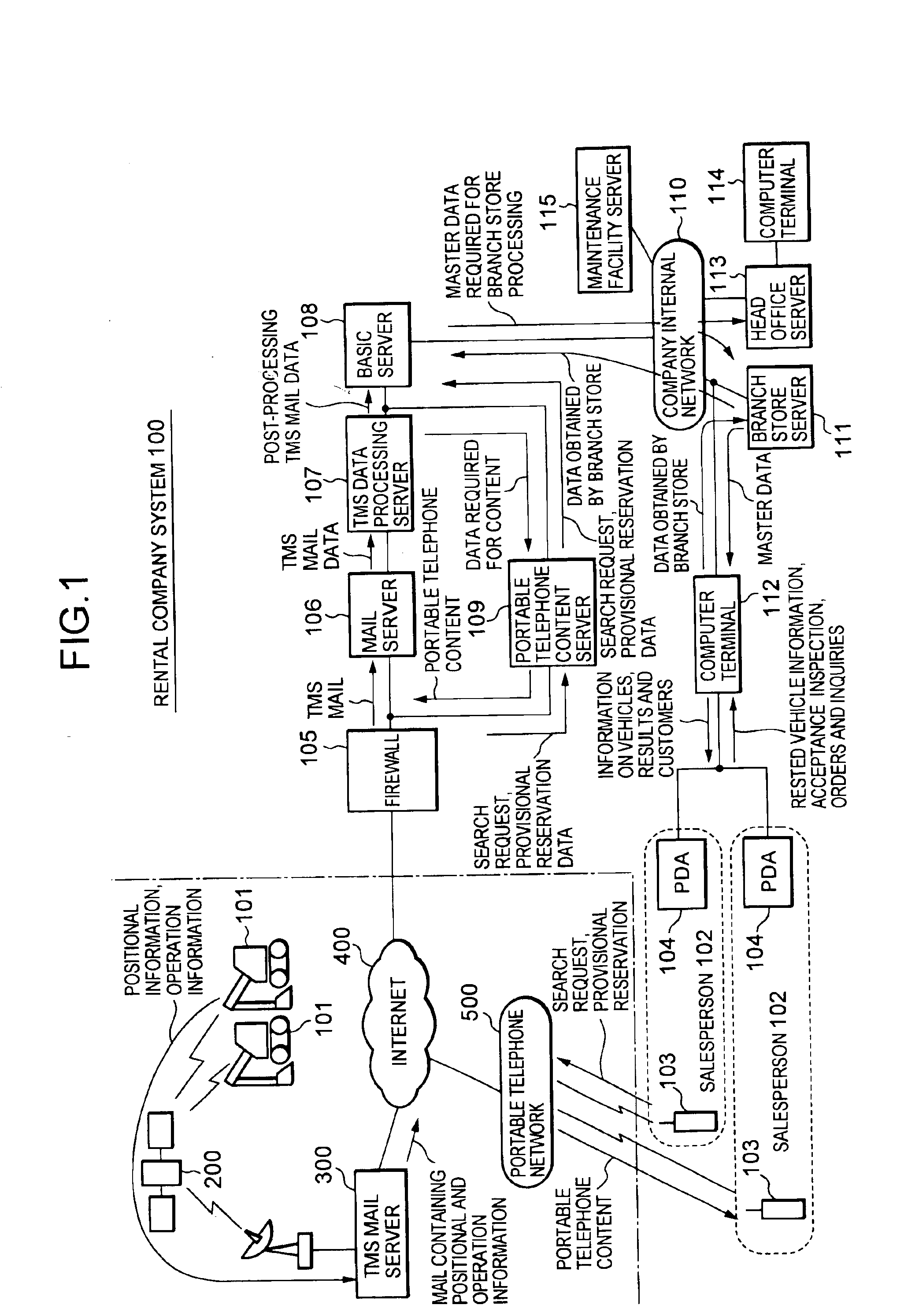 System and method for monitoring remotely located objects