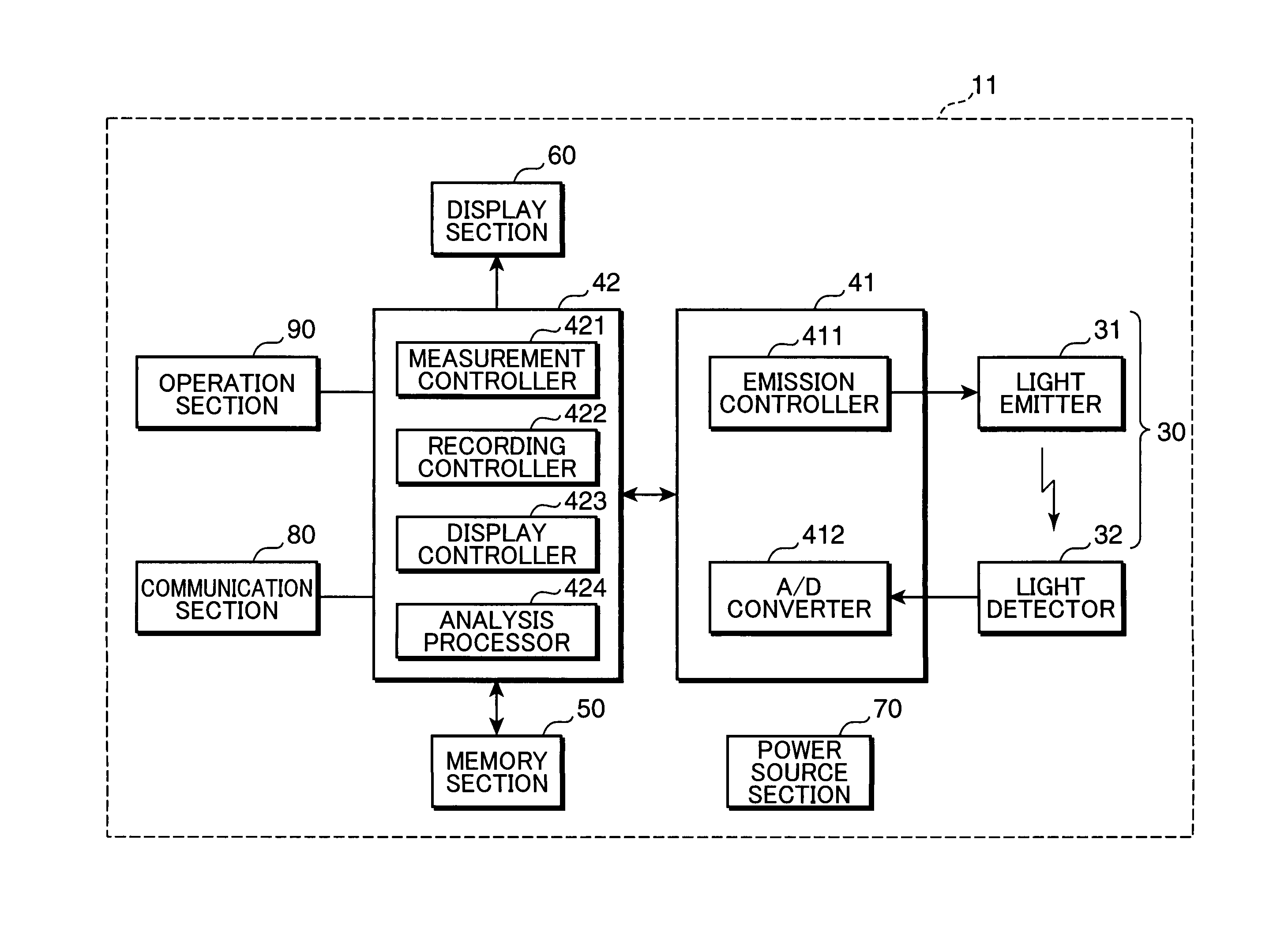 Vital information measuring device