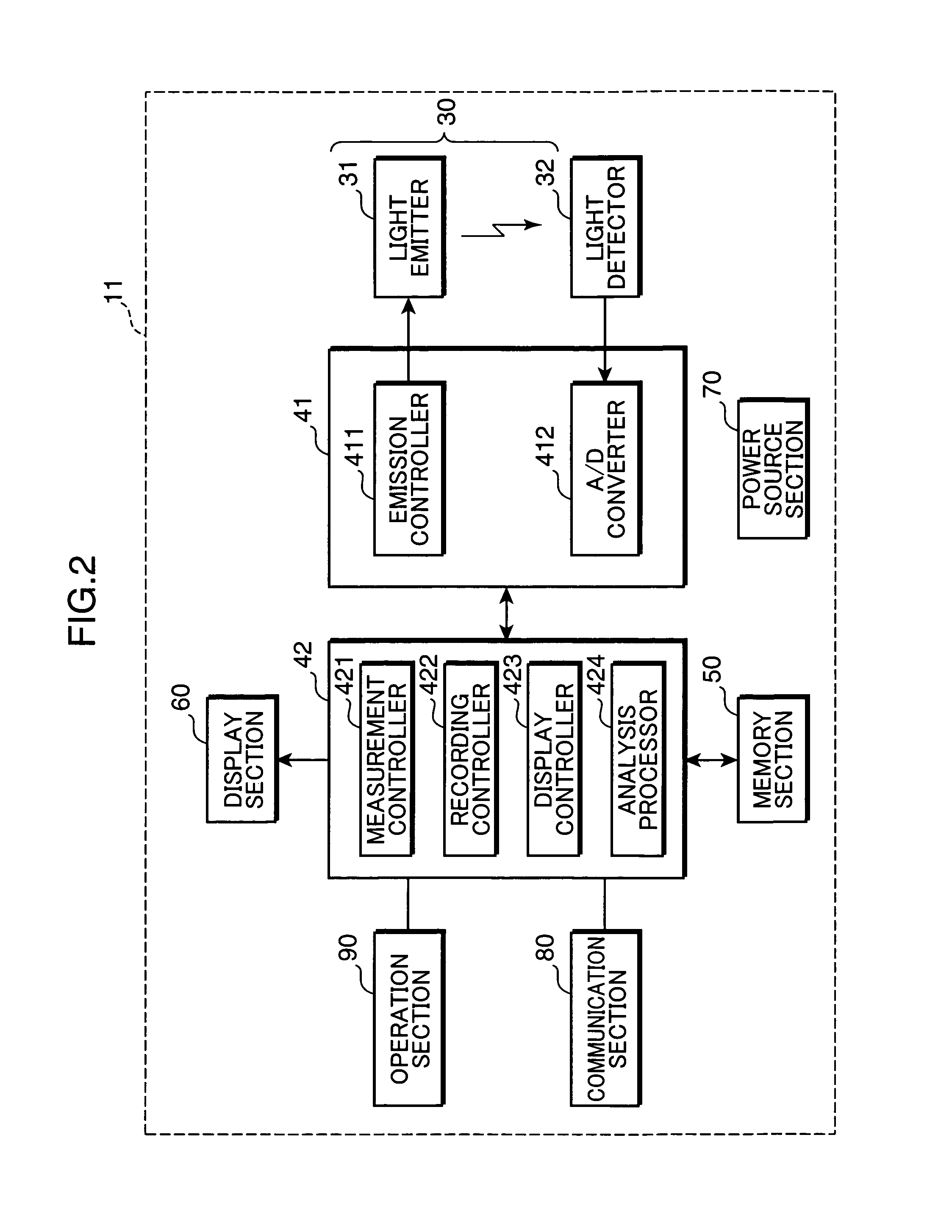 Vital information measuring device