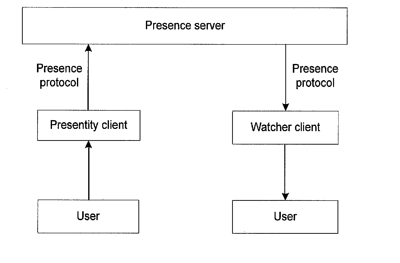 Method and apparatus for providing presence information