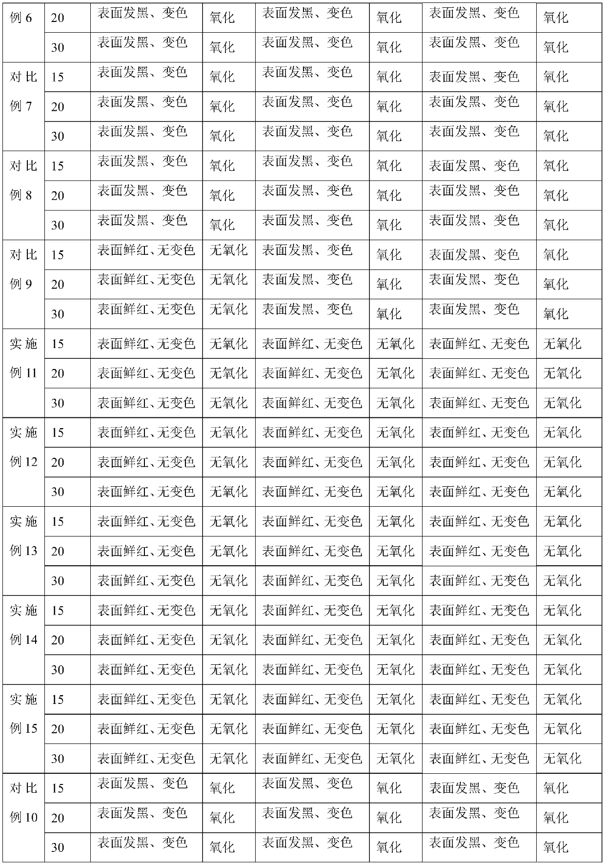 Plating solution of high-temperature-resistance oxidation-resistance alloy copper foil and application thereof