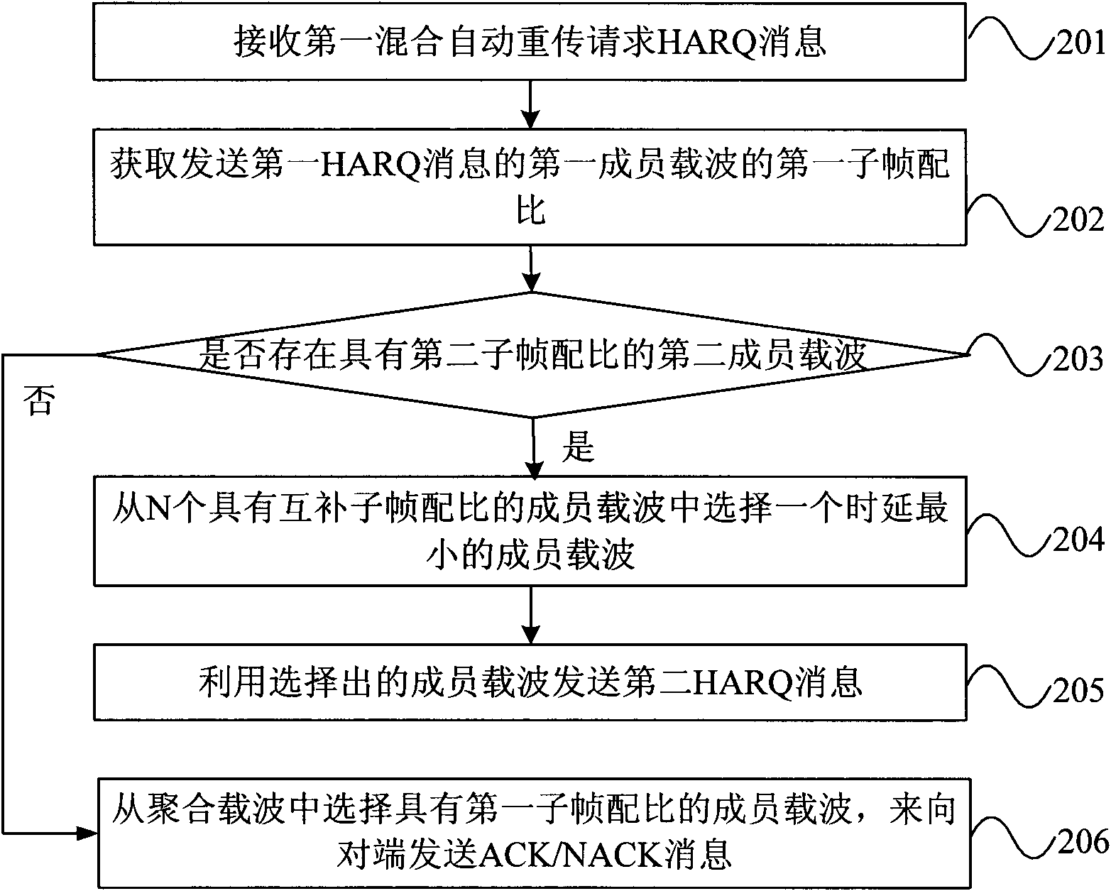 Hybrid automatic retransmission request communication method, device and communication system